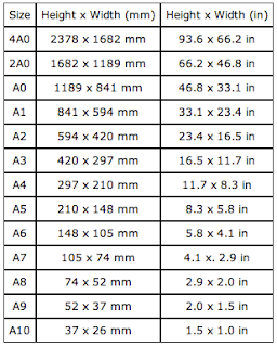 DESIGN CONTEXT: FORMATS: standard ISO paper sizes